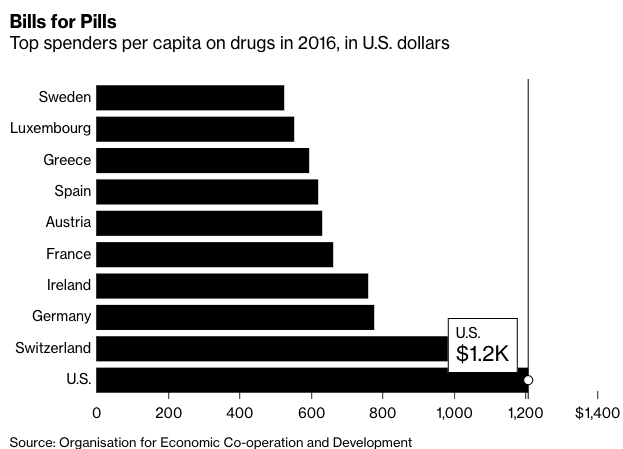 Kasasa Blog How To Research Your Way To Prescription Savings