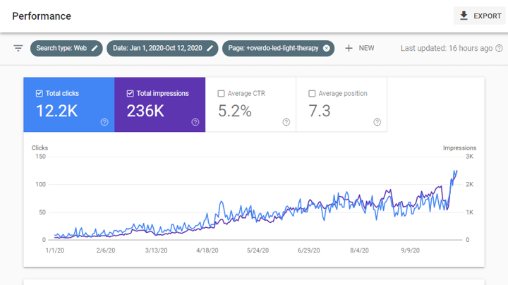 Diagnosing and Fixing a Major Drop in Search Traffic