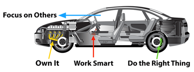 IT Voice Core Values Car