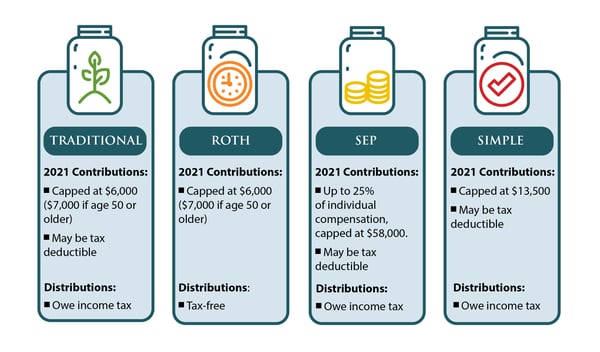 IRA account types infographic