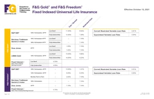 F&G Life Insurance Products