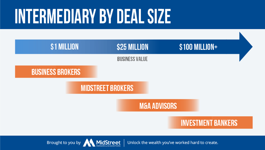 Business Intermediary by Deal Size