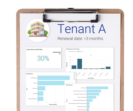 Retain more tenants with commercial Leasing Analytics Dashboards