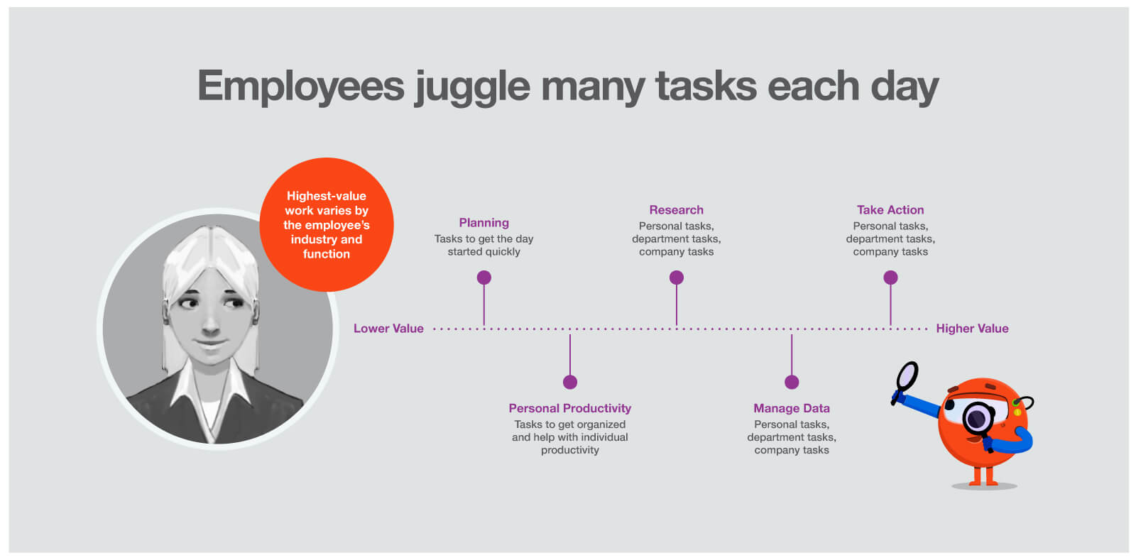 employees-juggle-tasks-lower-productivity