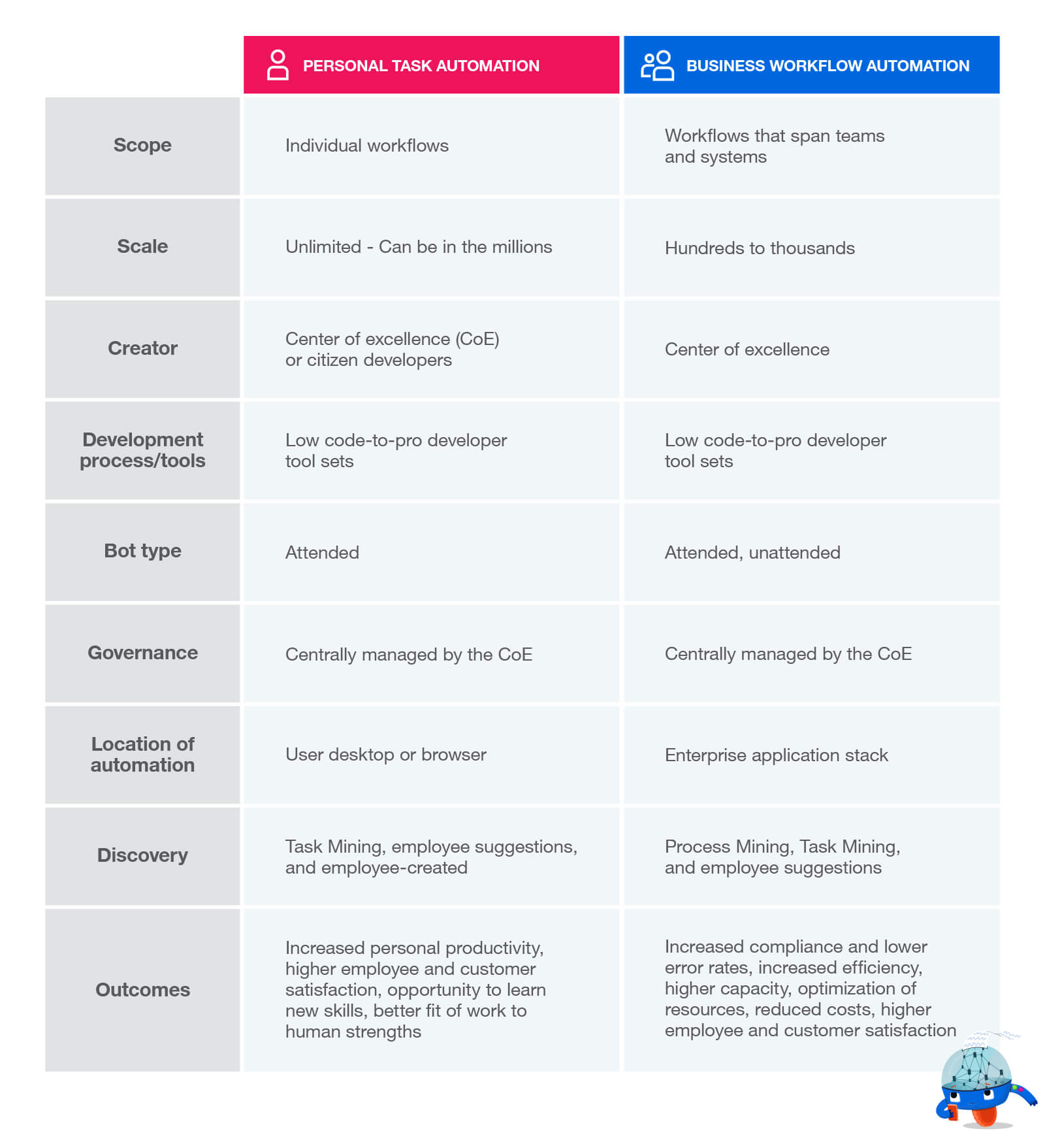 personal-automation-vs-business-workflow-automation