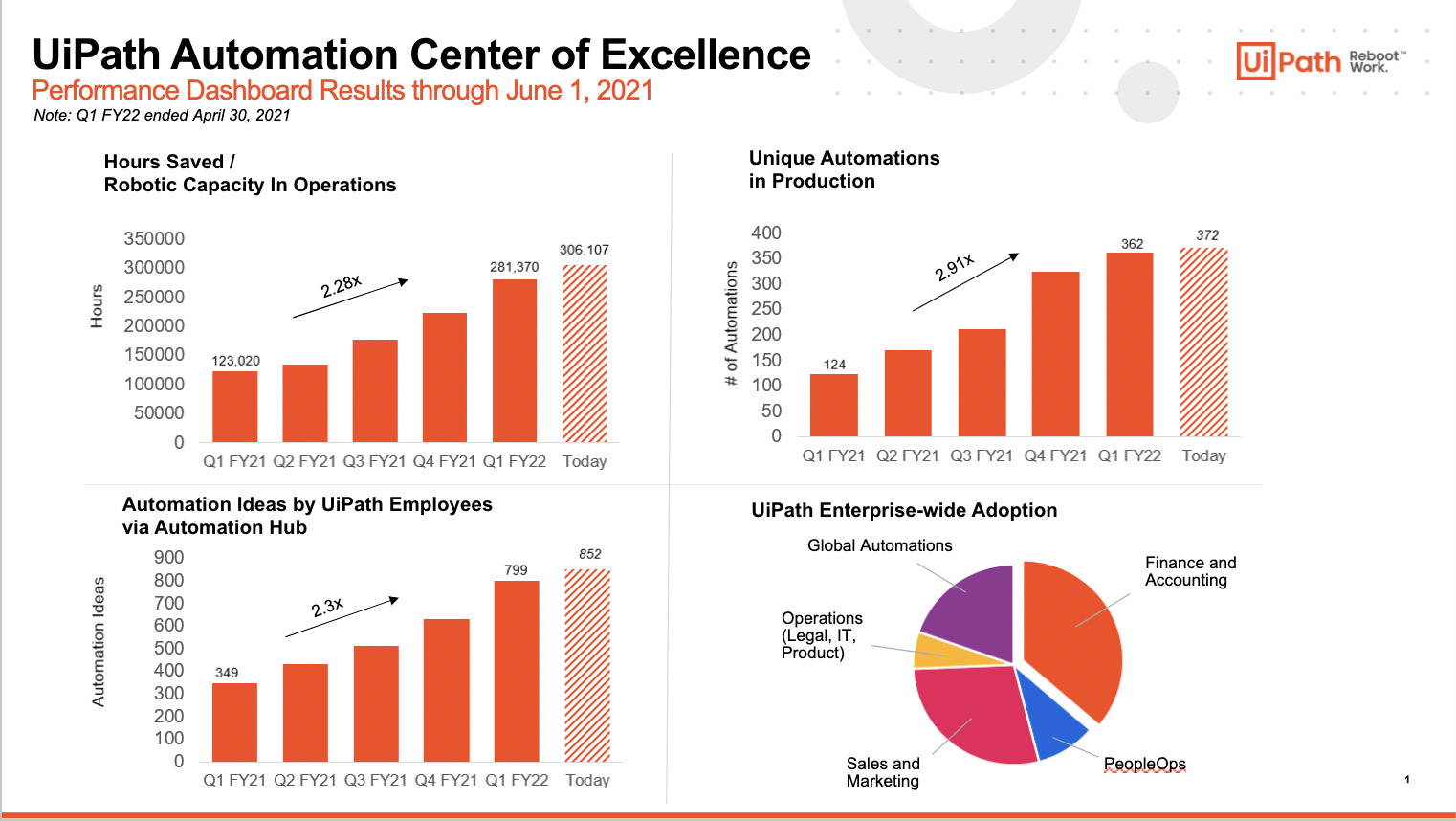 uipath-automation-coe-dashboard