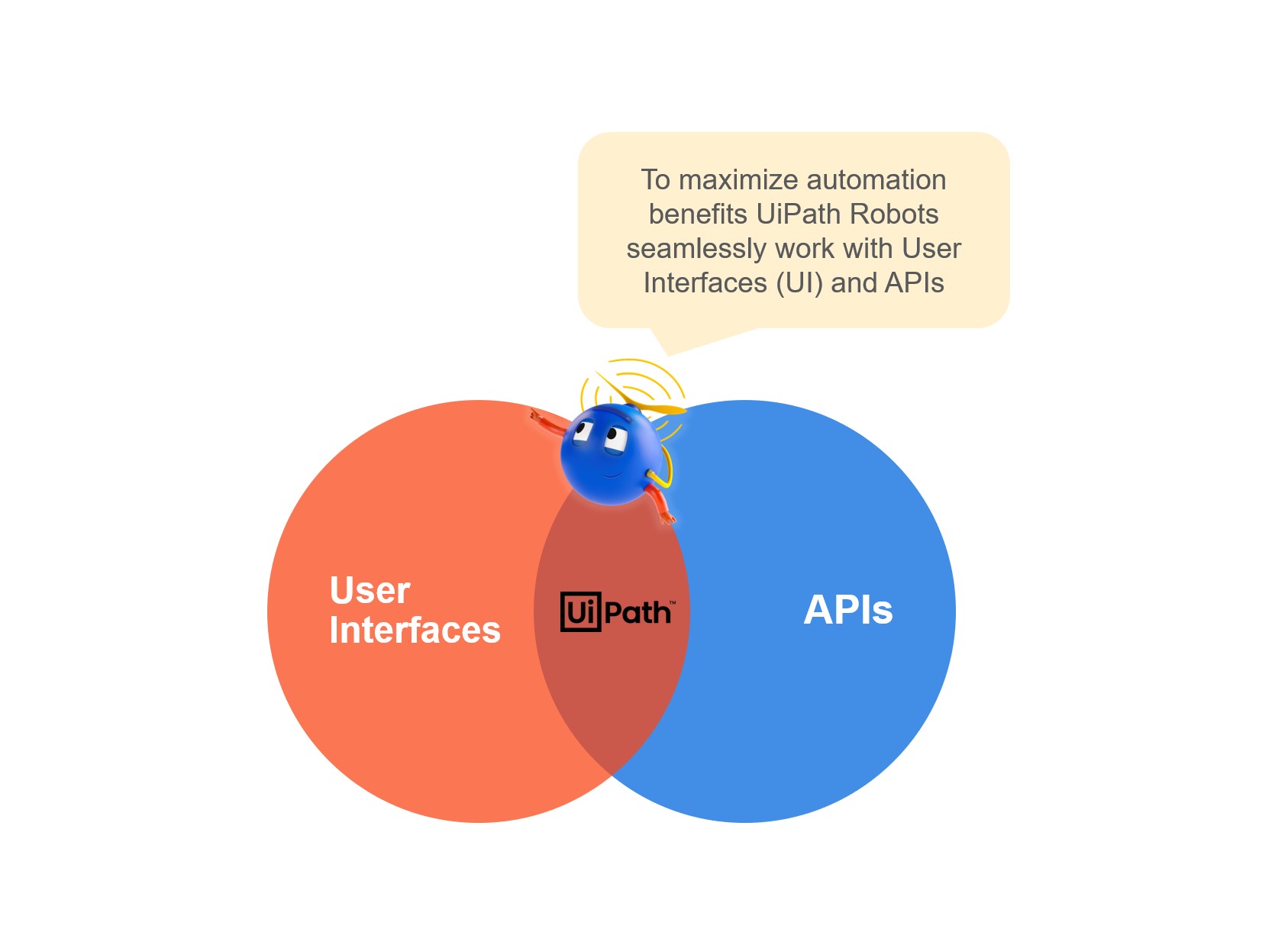 Accelerating API-Based Automation Offerings With Cloud Elements | UiPath
