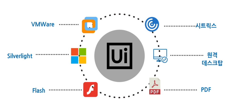 UiPath-ARDv1 Reliable Test Blueprint