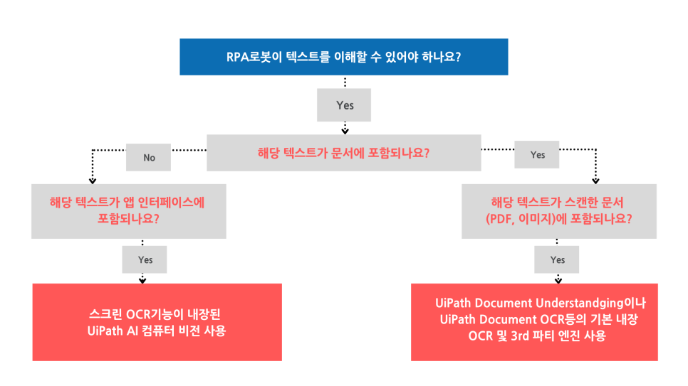 Vce UiPath-ARDv1 Torrent