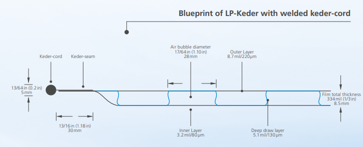 SolaWrap Techincal data Welded Keder-Cord