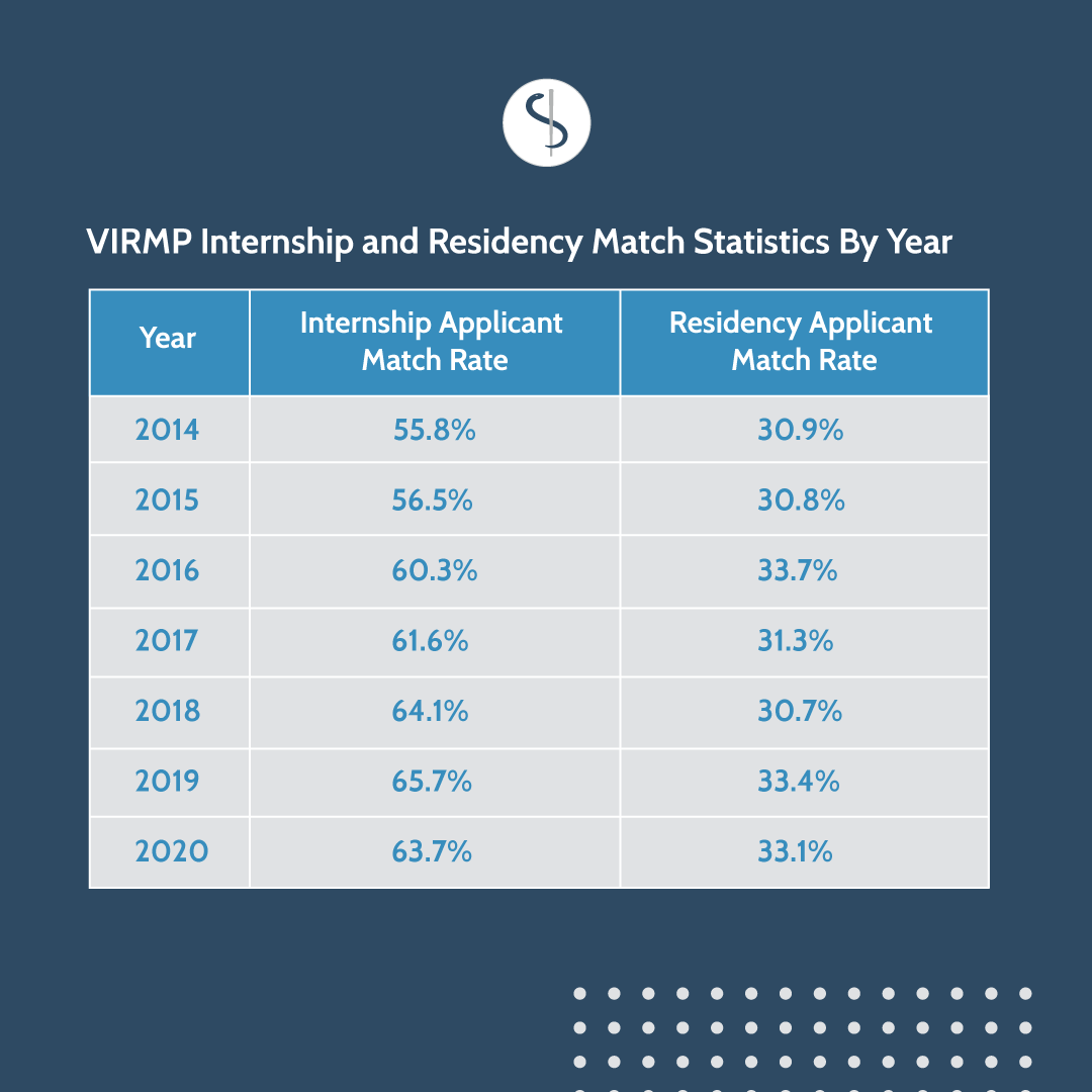 Dec2020_VPBlog03C