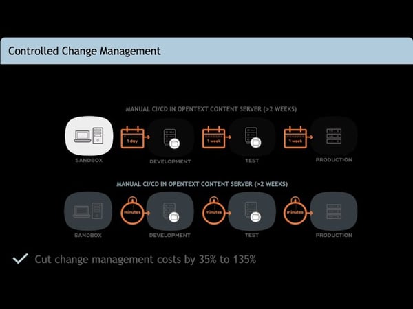 SolEx 2020 GCI Controlled Change Management