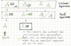 Service design, interaction design & design thinking