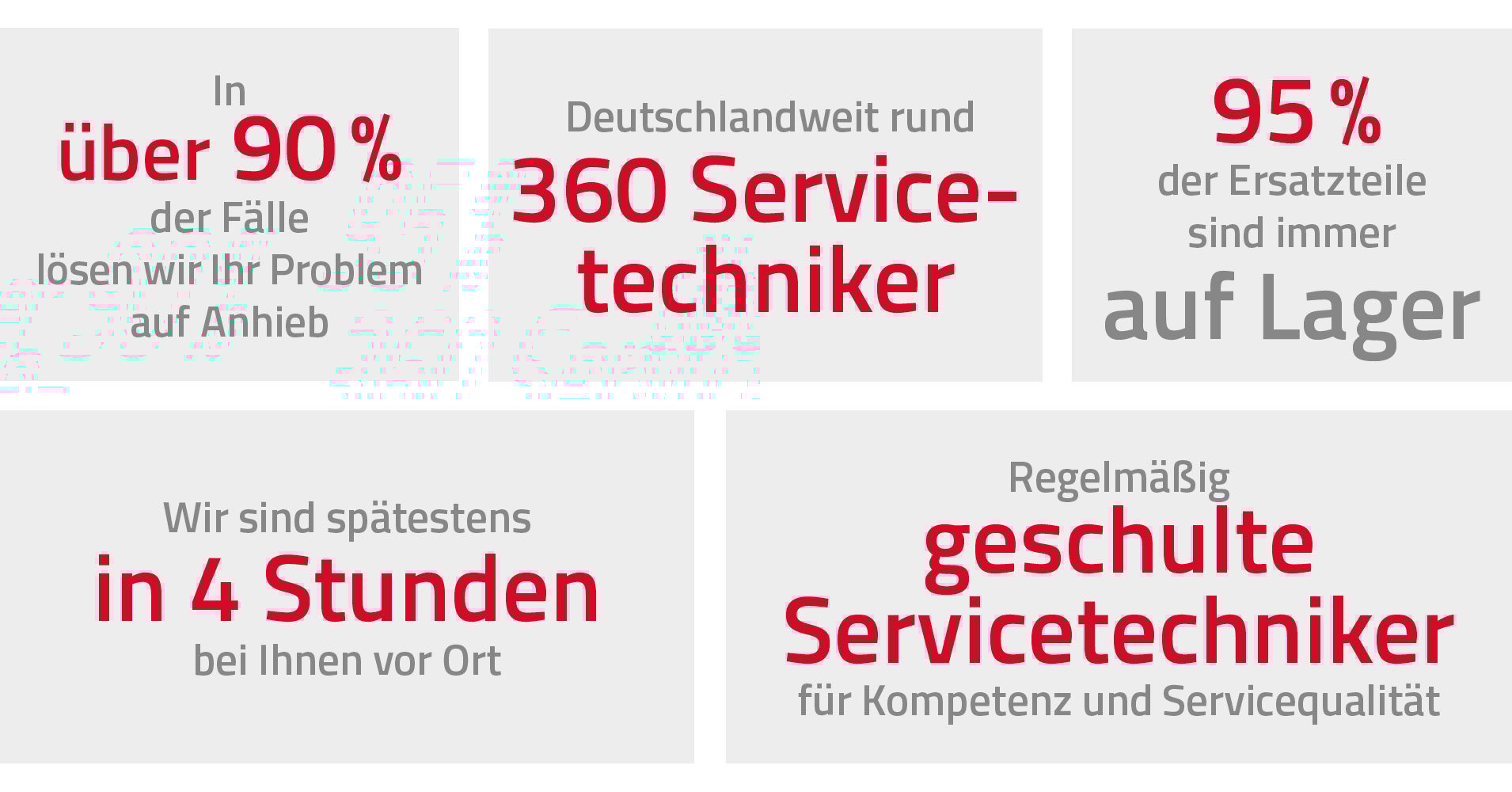 Statistiken zu Toyota-Service