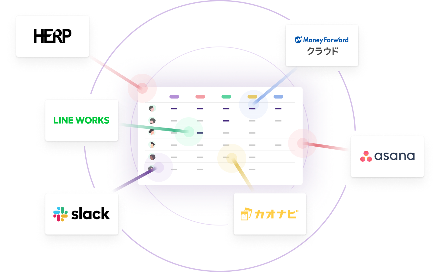 Saas管理の非効率を解消 Yesod Saas管理の非効率を解消 Yesod