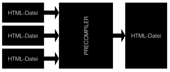 Precompiler