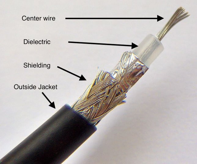 Coaxial Cables
