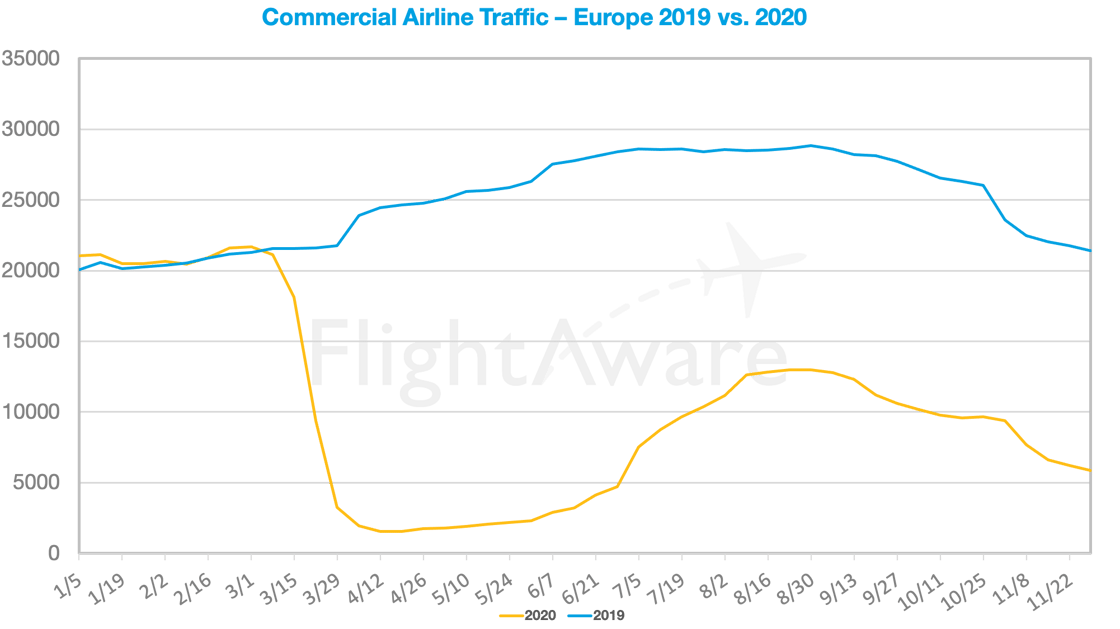 20201130_EuropeCovid