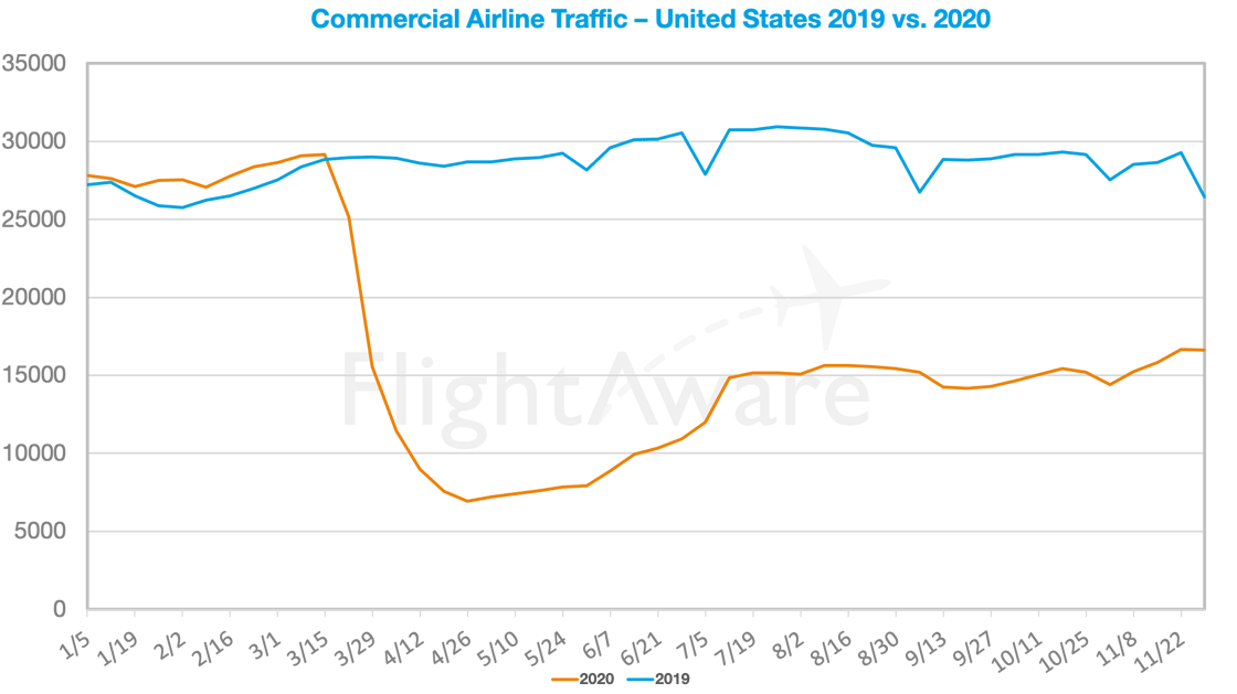 20201130_USCommCovid