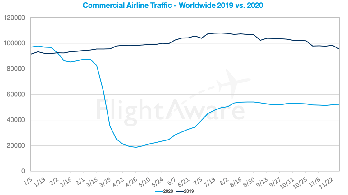 20201130_WorldCommCovid