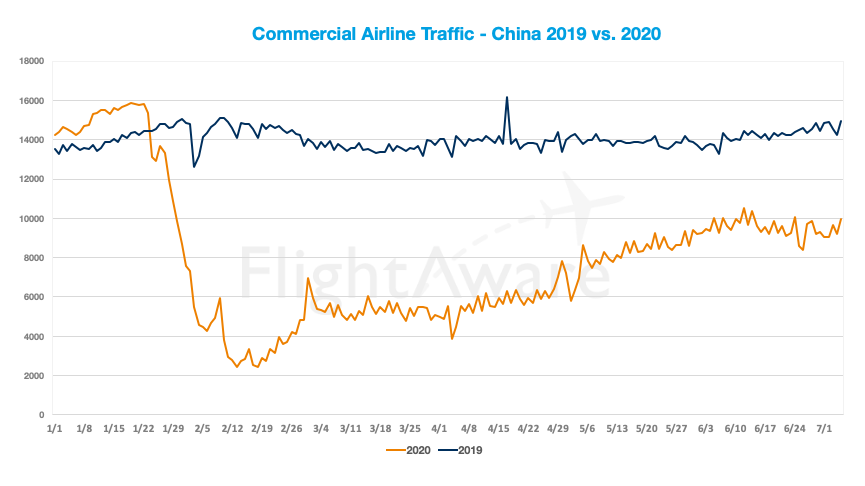 Screen Shot 2020-07-07 at 9.23.33 AM