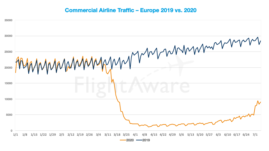 Screen Shot 2020-07-07 at 9.23.56 AM