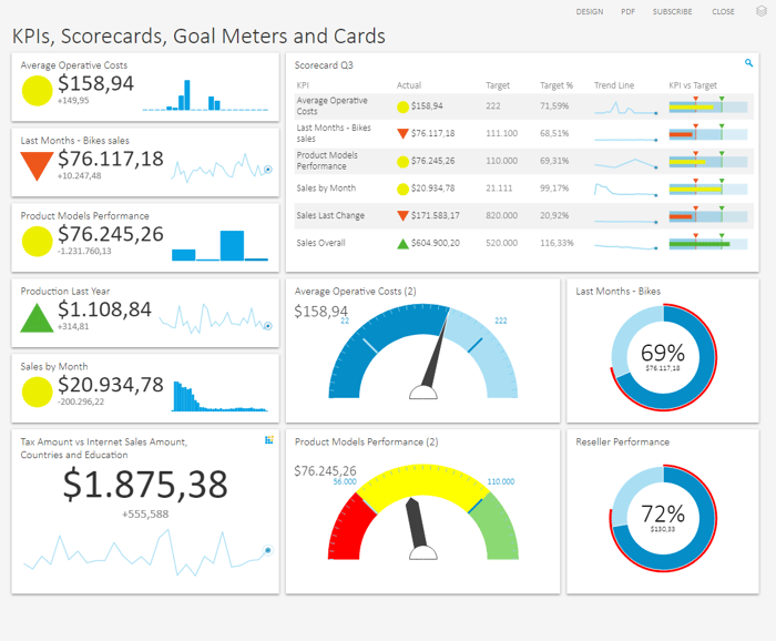 Business Intelligence