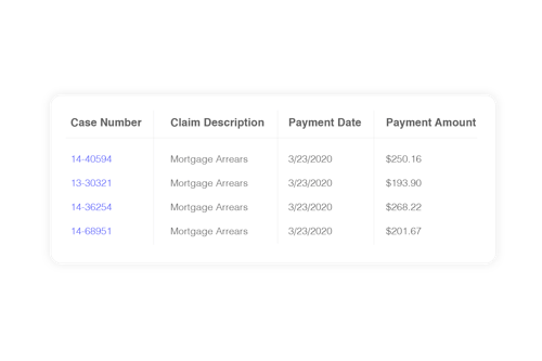 Automated Case Matching