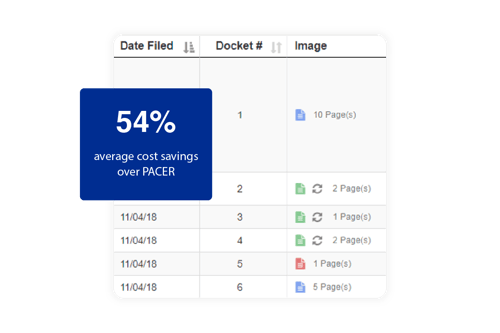 Crowdsourced Cost Savings
