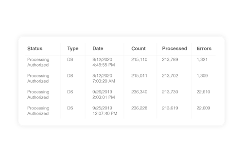existing customer or new