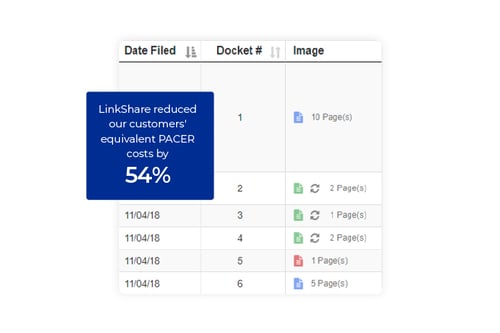 Share Costs for Document Retrieval 721 x 481 px