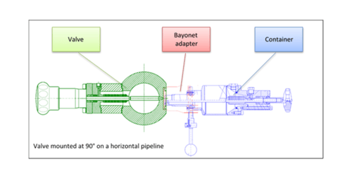 BIAR Liquefied Gas Sample valve mounted at 90 degree on a horizontal pipeline BIAR Liquefied Gas Sample valve mounted at 90 degree on a horizontal pipeline
