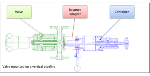 BIAR Liquefied Gas Sample valve mounted on a vertical pipeline BIAR Liquefied Gas Sample valve mounted on a vertical pipeline