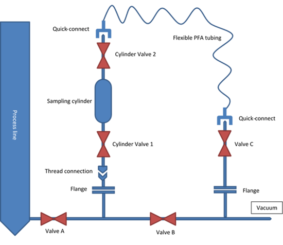 Traditional Liquefied Gas (LG) Sampling Systems Traditional-Liquefied-Gas-Sampling-Systems