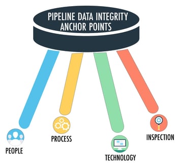 Pipeline-Integrioty-Data-Points