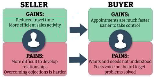SX-13_Gains-and-Pains-Graphic