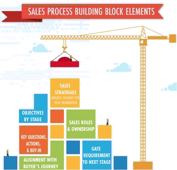 SX-Campaign-19_Building-Blocks-Graphic_v2