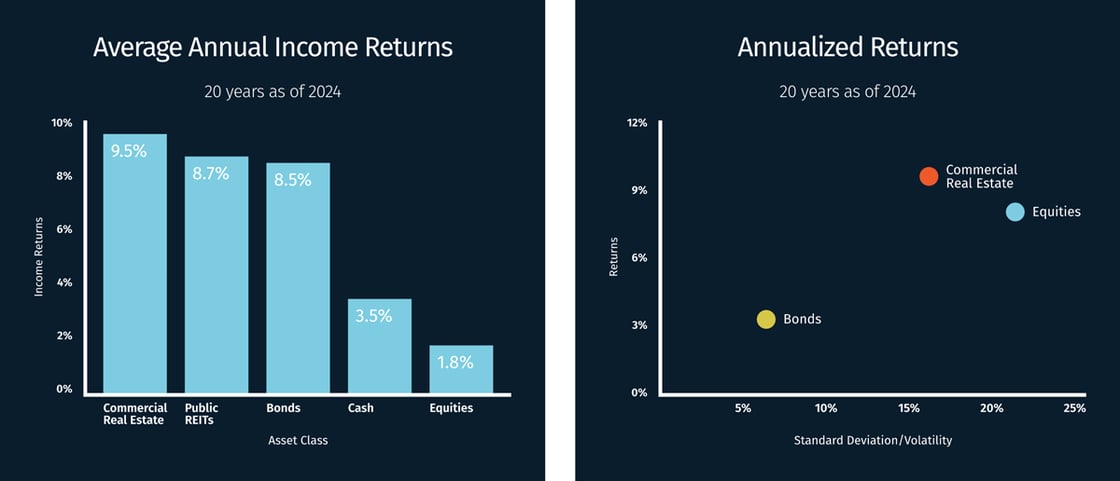banner-chart-returnprofile@2x
