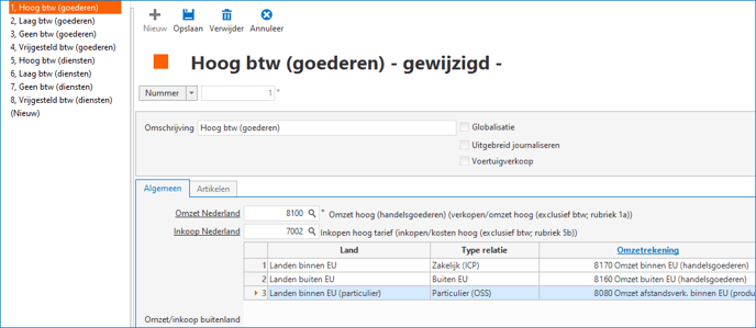 artikelomzethoog_b