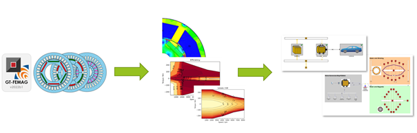 GT-SUITE v2023.2 Released! - Gamma Technologies