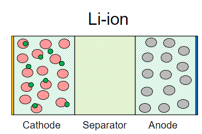 Li-Metal Battery LI-ion