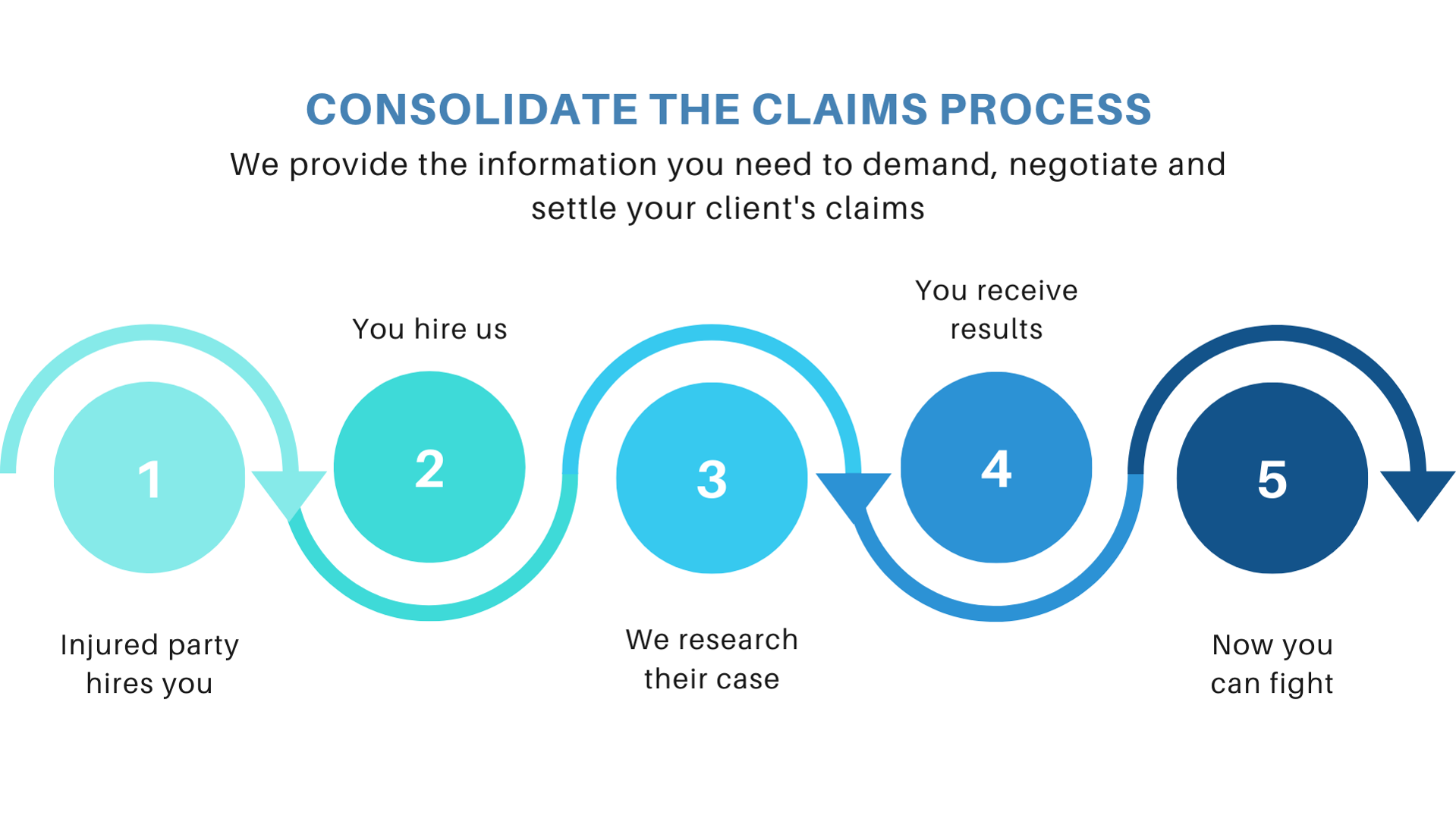 Client hires you-1 Client hires you-1