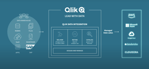 Qlik Gold Client - Qlik DataOps in einer SAP Umgebung