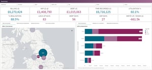 WIP Dashboard