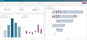 HR Absence Dashboard