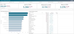 Customer Relationship Activity