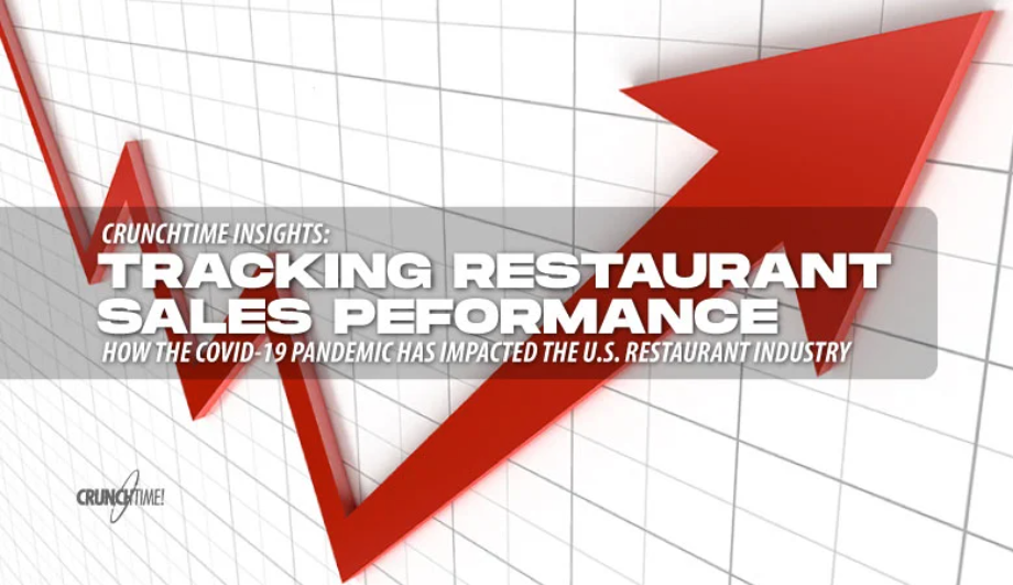 Restaurant Industry Sales: Tracking US Recovery