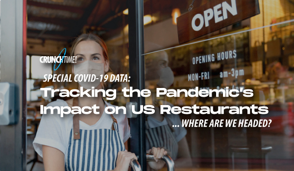 Restaurant Chain Industry Sales: Tracking US Recovery