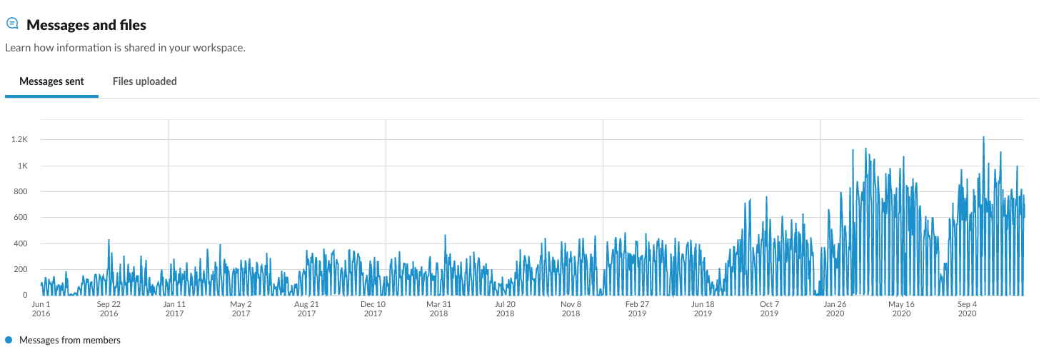 Screenshot 2020-12-11 at 13.20.25