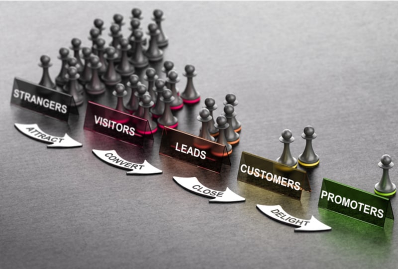 Parcours client